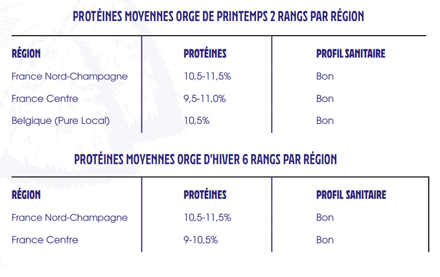 proteines orges printemps hiver 2 6 rangs 2025