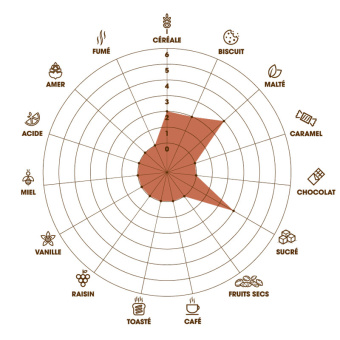 saveur-malt-de-distillerie-orge-aromatique-spiritueux-le-tonnelier-les-maltiers