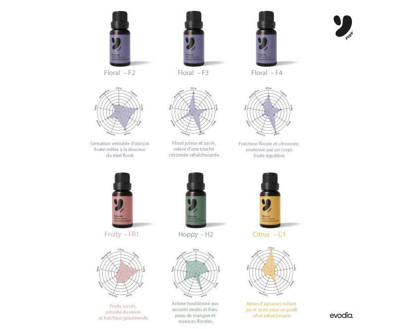 yops arome houblon aromes lallemand evodia
