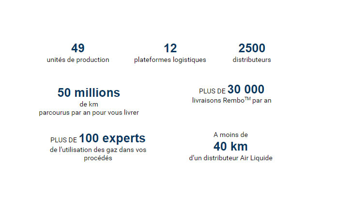 reseau air liquide