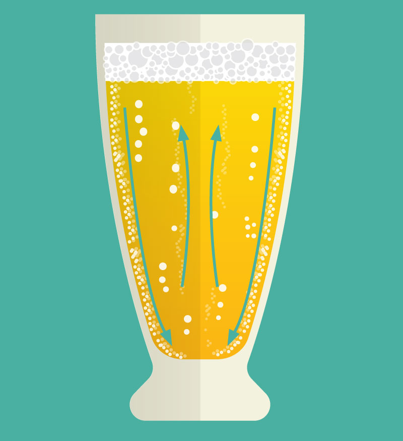circulation bulles co2 verre biere