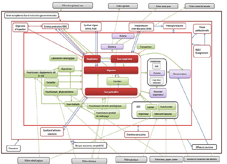 relations producteurs fournisseurs prestataires