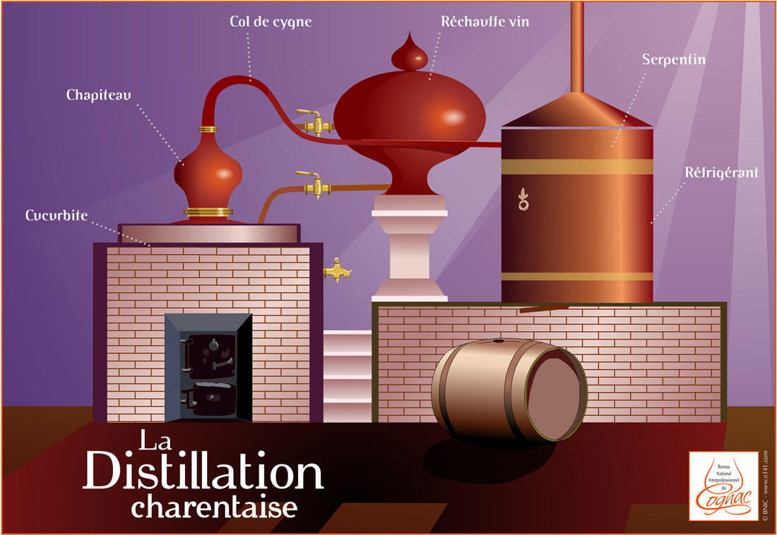 distillation charentaise