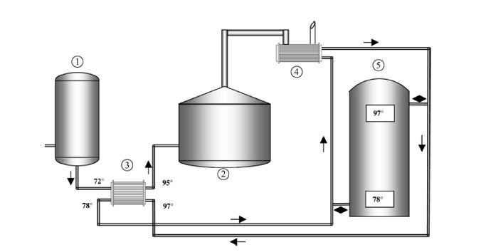 cuve ebulition condenseur vapeur