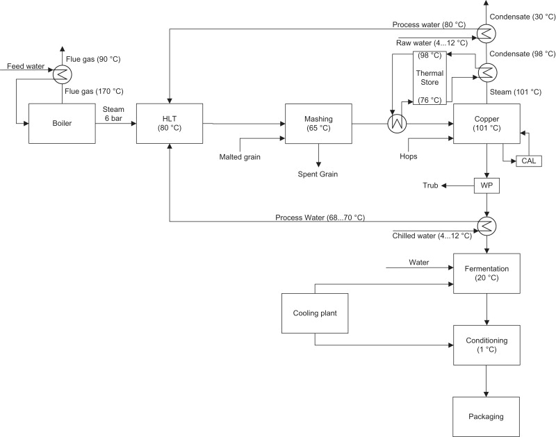procedures nettoyages eaux chaudes
