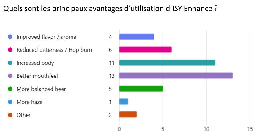 avantage utilisation isy enhance