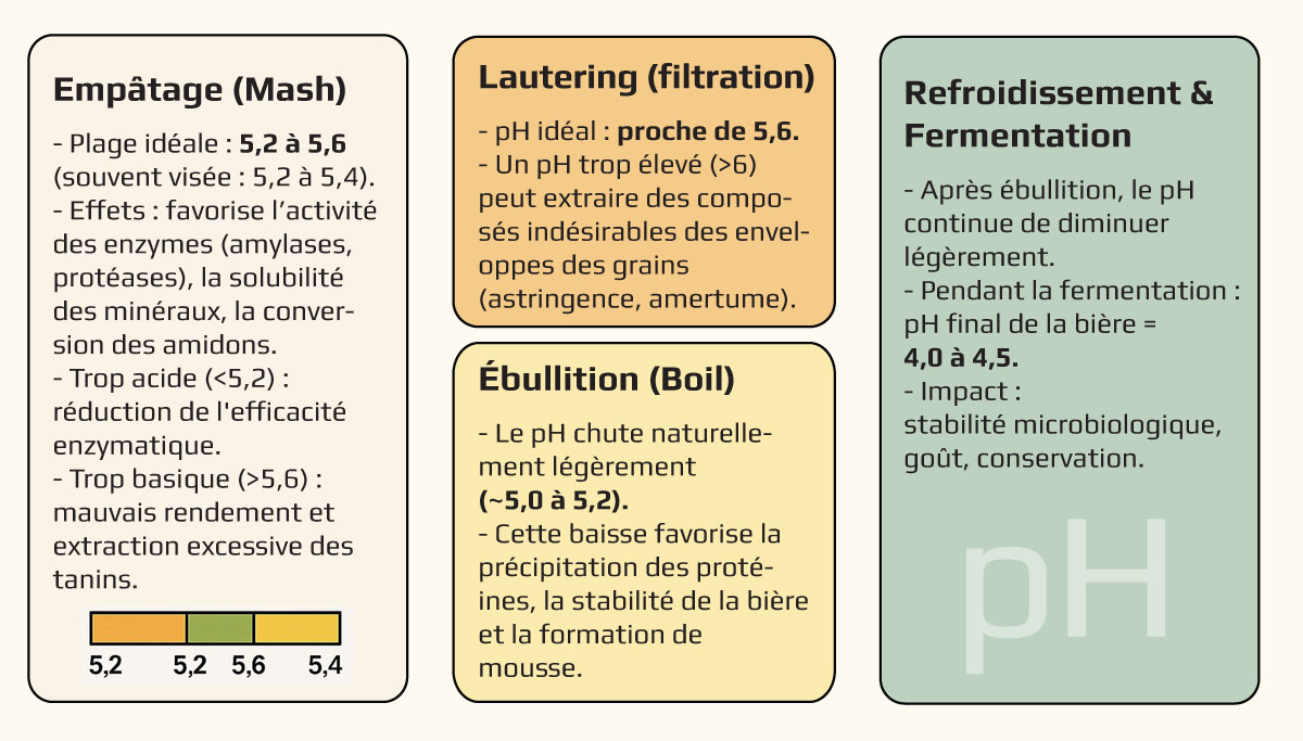 plage ph optimale brassage biere