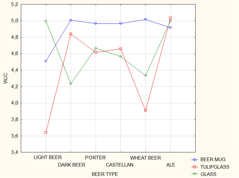 qualite organoleptique biere type verre