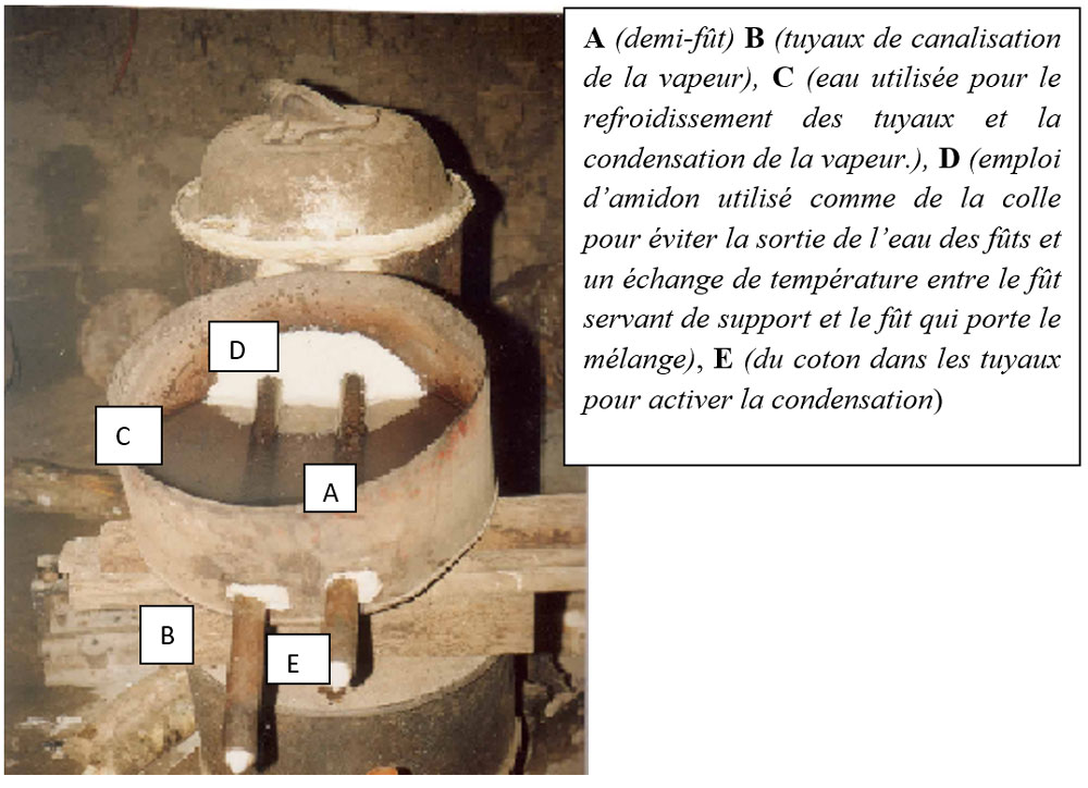 distillation odontol
